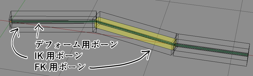 ボーンの配置