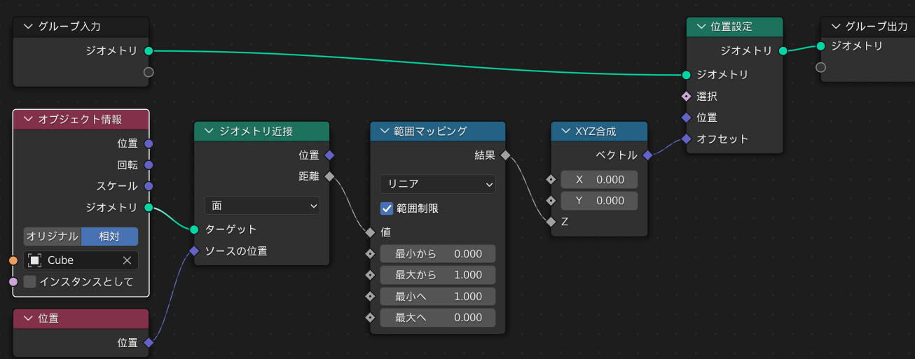 node