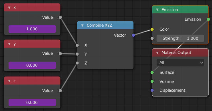 basis node