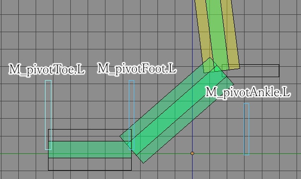 pivot ボーンの位置