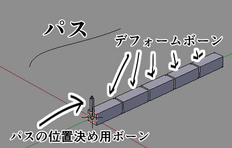 用意するもの