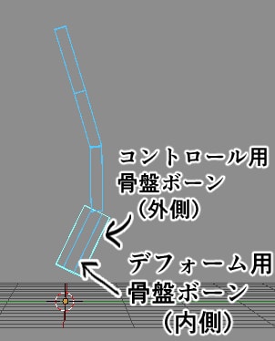 実際のボーン配置