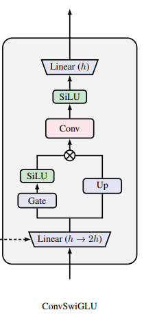 出典:Universal Reasoning Model, Zitian Gao et al. Figure 2