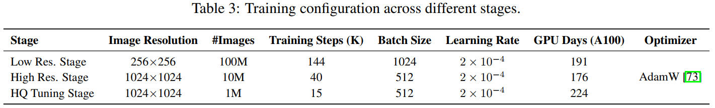 出典:Lumina-Image 2.0: A Unified and Efficient Image Generative Framework. Qi Qin et al. Table 3. https://arxiv.org/abs/2503.21758