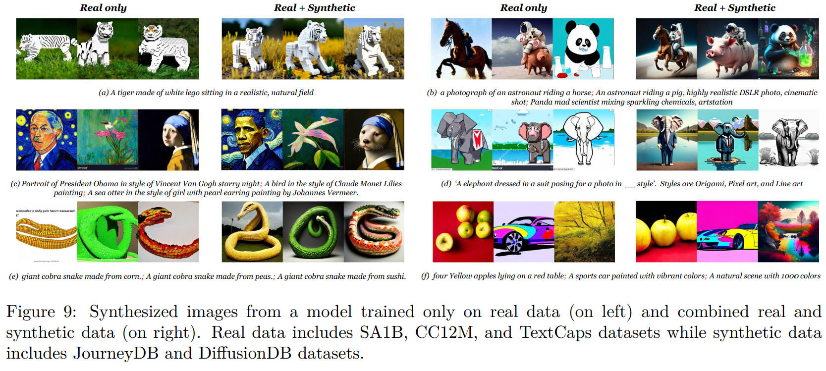 出典:Stretching Each Dollar: Diffusion Training from Scratch on a Micro-Budget Vikash Sehwag et al. Figure 9. https://arxiv.org/abs/2407.15811