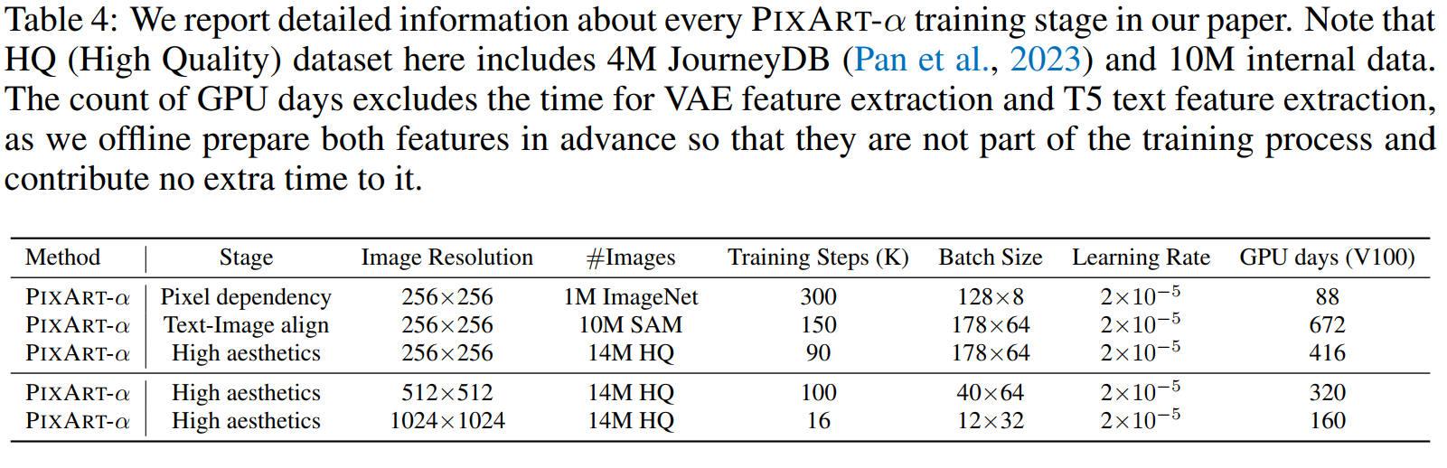 出典:PixArt-α: Fast Training of Diffusion Transformer for Photorealistic Text-to-Image Synthesis. Junsong Chen et al. Table 4. https://arxiv.org/abs/2310.00426