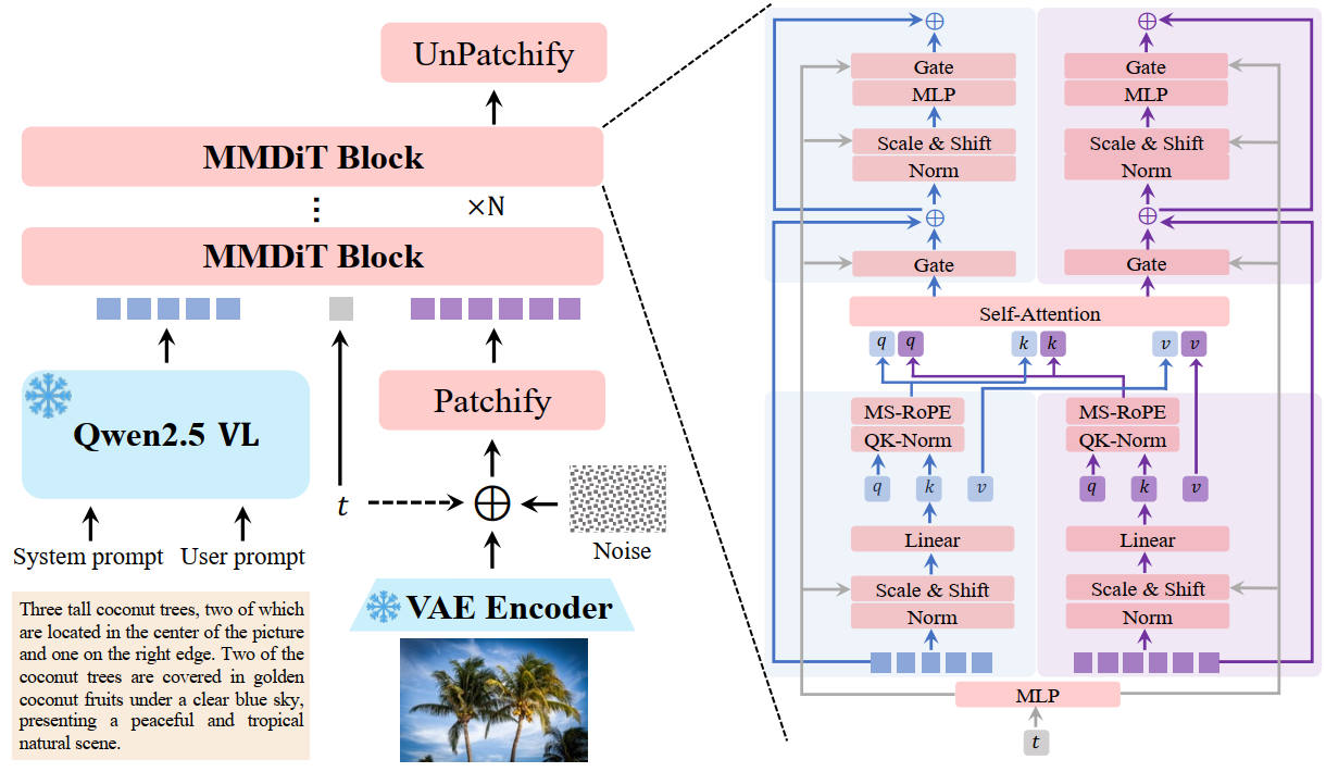 2025年<br/>出典:Qwen-Image Technical Report. Qwen Team. Figure 6. https://huggingface.co/Qwen/Qwen-Image