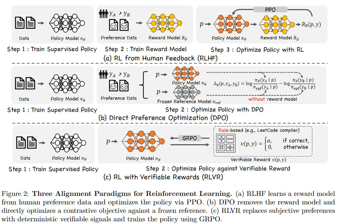 出典:Reinforcement Learning in Vision: A Survey. Weijia Wu et al. Figure 2. https://www.alphaxiv.org/abs/2508.08189