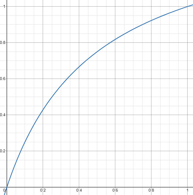 alpha (shift) = 3 の時のタイムステップ t